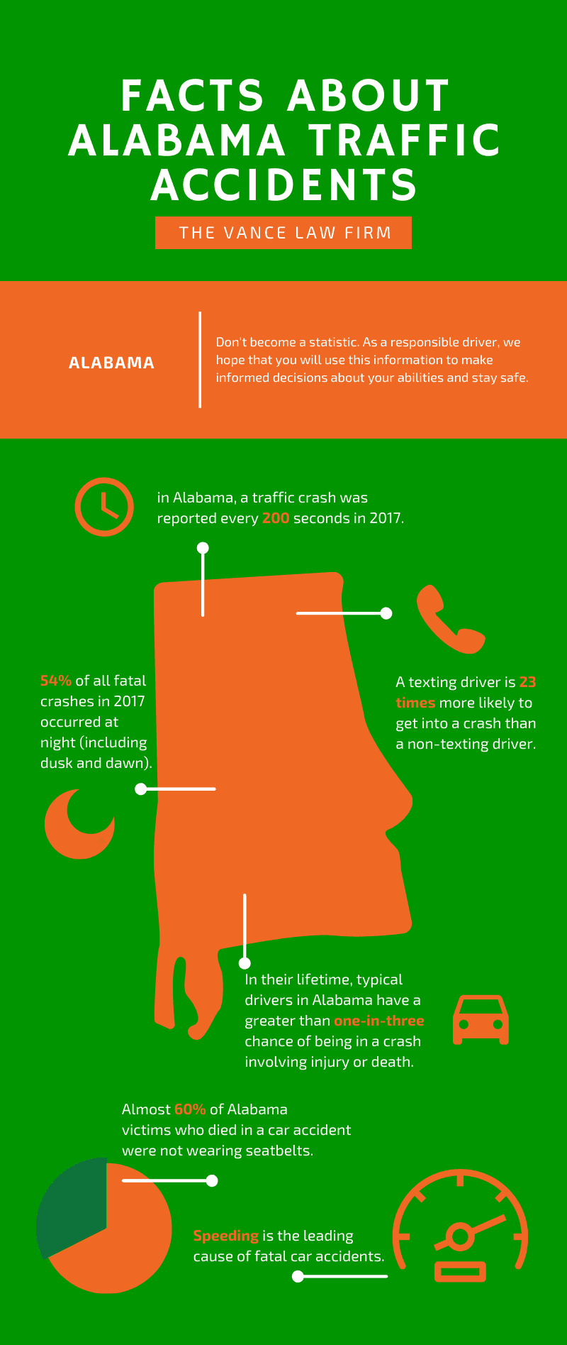 Alabama Car Accident Lawyer | The Vance Law Firm
